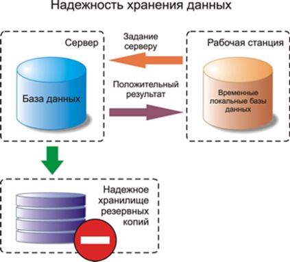 Реферат: ERP системы планирования ресурсов предприятия